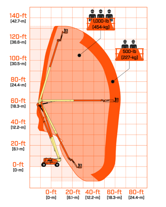 Weight carrying diagram